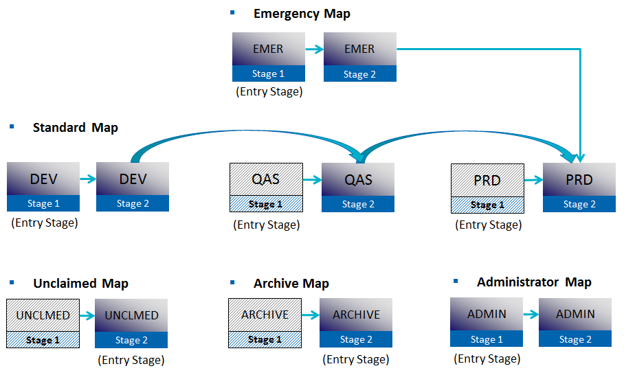 Gaphic of the BPI Lifecycle Maps.