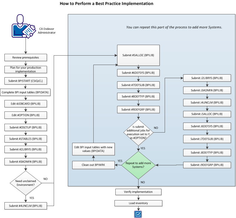 BPI_How to Perform a BPI_Sept25