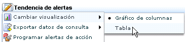 Cambiar visualización permite cambiar del formato de gráfico al formato de tabla.