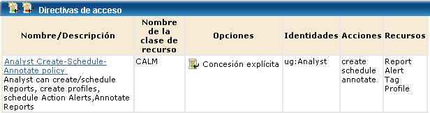 Los analistas pueden crear informes, alertas y etiquetas, programar informes y alertas y realizar anotaciones en los informes.
