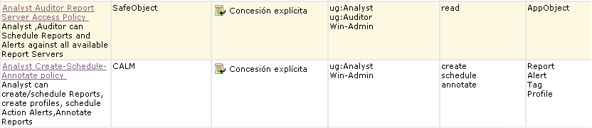 Al usuario al que ha limitado el acceso mediante un filtro de acceso puede agregarle la posibilidad de realizar otras accionas . Sólo tiene que añadir el nombre de la identidad a otras políticas.
