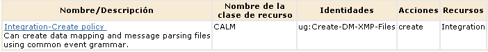 Cree la política Crear-editar-integraciones.