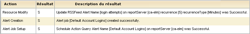 Action, Résultat et Description du résultat sont affichés dans cet exemple.