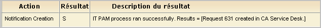 Création d'une notification pour l'exécution d'un processus.