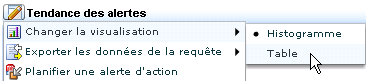 Changer la visualisation vous permet de passer du format graphique au format tabulaire.