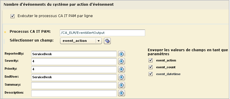 Sélectionnez les champs CEG à envoyer qui sont définis dans le jeu de données CA IT PAM.