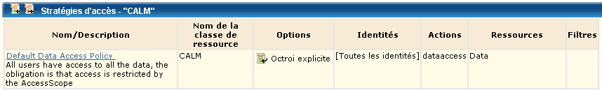 DefaultDataAccessPolicy est la stratégie qui accorde aux utilisateurs le droit d'accéder aux données d'application.