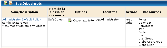 La stratégie Administrator par déf. accorde aux admin. un accès en lecture et en écriture aux ressources suivantes : stratégie, calendrier, appobject, ipoz, dossier, utilisateur, groupe d'utilisateurs, groupe d'utilisateurs globaux et utilisateur global.