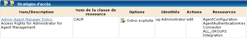 La stratégie de gestion de l'agent d'administration octroie aux administrateurs le droit d'appliquer une action de modification sur les ressources Configuration d'agent, Clé d'inscription de l'agent, Connecteur, ALL_GROUPS et Intégration.