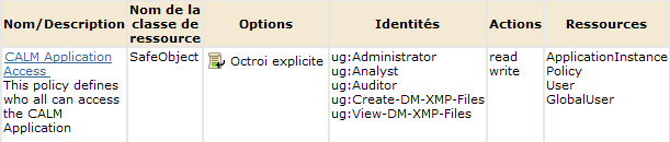 Octroyez aux groupes l'accès en lecture et en écriture pour l'application.