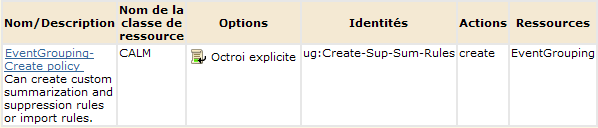 Stratégie Créer-Regroupement-Evénement