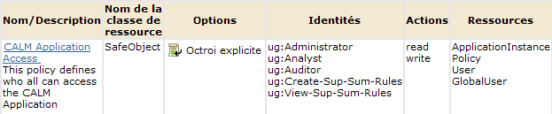 Accès aux applications CALM pour les deux groupes