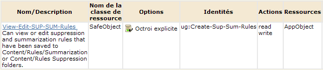 Stratégie Afficher-Modifier-Règles-SUP-SUM