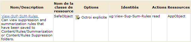 La stratégie Afficher-Règles-SUP-SUM a un accès en lecture uniquement.
