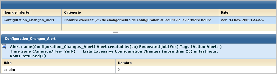 Cliquez sur l'alerte pour afficher les résultats au bas de la page.