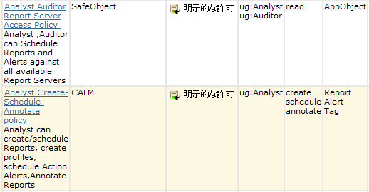 アクセス フィルタを使用してアクセスを制限したユーザに、ほかのアクションを実行する許可を追加できます。 ほかのポリシーに ID 名を追加するだけです。