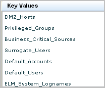 Privileged_Groups and Default_Accounts are two Keyed Lists.