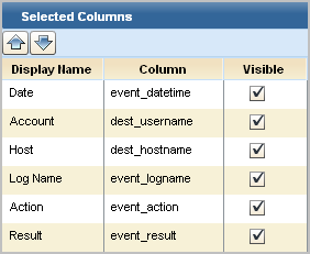 For each display name, the column name is listed, where visible is checked.