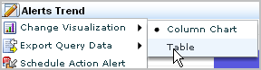 Change Visualization lets you swtich display from chart to table format.