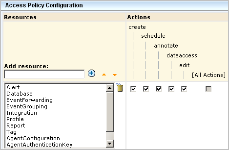 The policy type called Access Policy defined actions to allow, where actions are granted on all resources to which they are applicable.