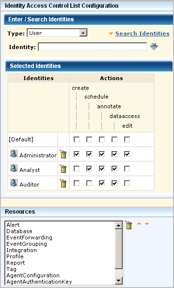 The IdentityAccessControlList lets you grant actions to specific users or user groups.