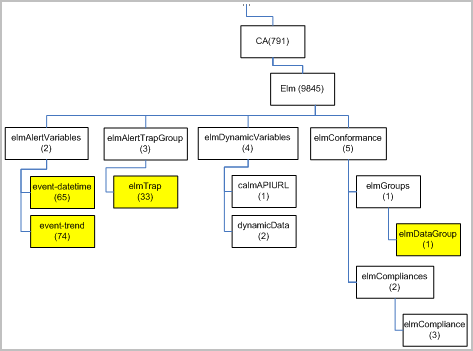 SIM--Custom_MIB_Tree--OTH