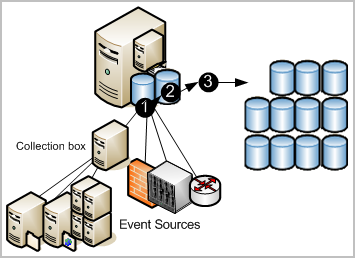 Event lifecycle illustration