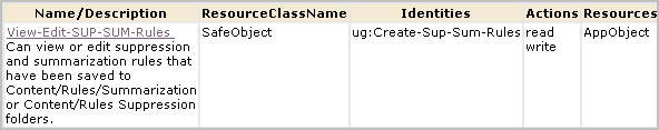 View-Edit-SUP-SUM-Rules policy.