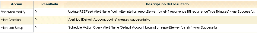 En este ejemplo se muestran Acción, Resultado y Descripción del resultado.