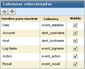 Se muestra el nombre de la columna de cada nombre para mostrar, si se ha seleccionado como visible.