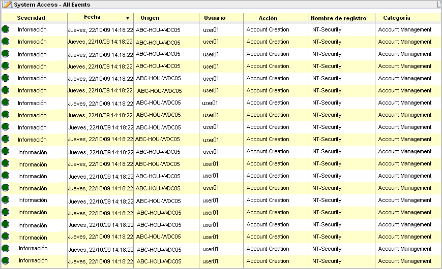 El informe de ejemplo muestra los datos limitados por el filtro de acceso.