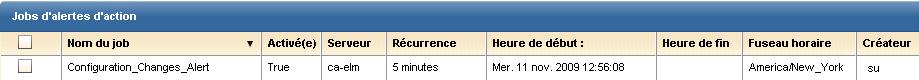 Le job est activé par défaut.