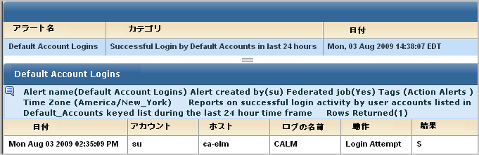 Default Accounts のログインの詳細が表示されます。