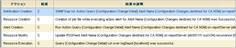 自己監視イベントのアラート プロセスの進行状況を表示できます。