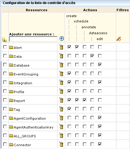 Le type AccessControlList vous permet de limiter les actions autorisées pour des ressources spécifiques.