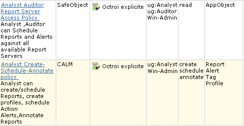 Vous pouvez attribuer à l'utilisateur dont vous avez limité l'accès à l'aide d'un filtre d'accès d'autres actions autorisées. Il vous suffit d'ajouter le nom de l'identité à d'autres stratégies.