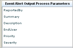 EventAlertOutput Process Parameters are entered when you configure IT PAM in CA Enterprise Log Manager.