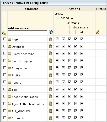 The AccessControlList type allows you to limit the granting of actions to specific resources.