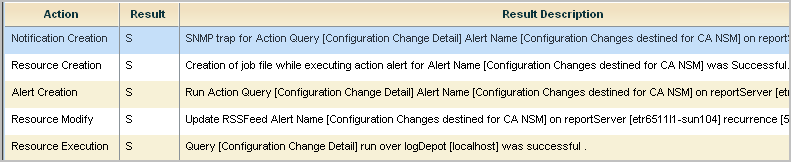 You can view the progress of the alert process on self monitoring events.