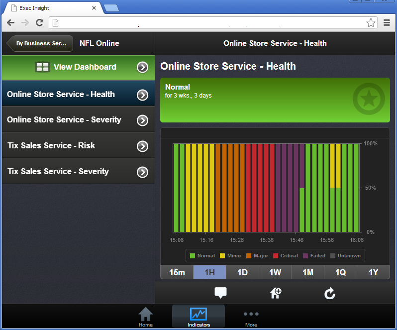This illustration shows each of the steps the Administrator performs to publish data from an APM instance to a mobile device.