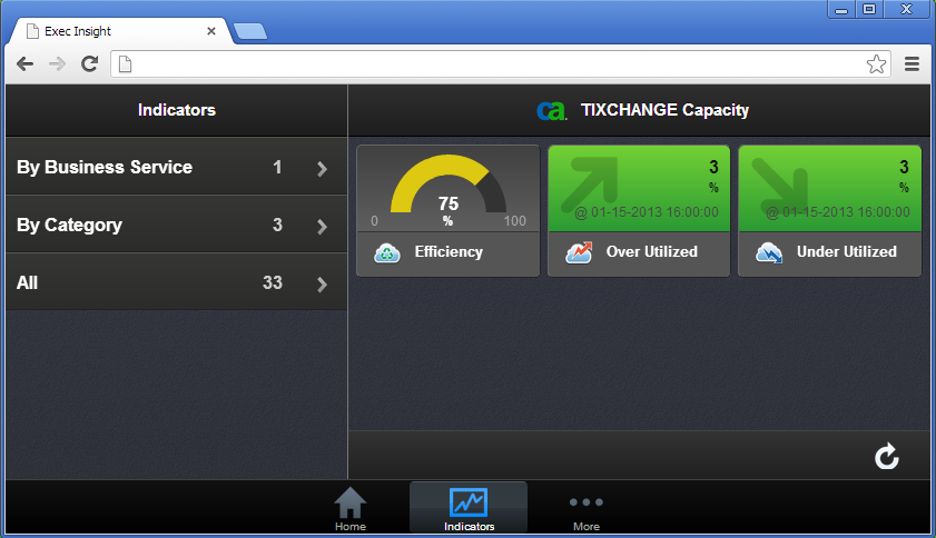 This illustration shows each of the steps the Administrator performs to publish data from an APM instance to a mobile device.