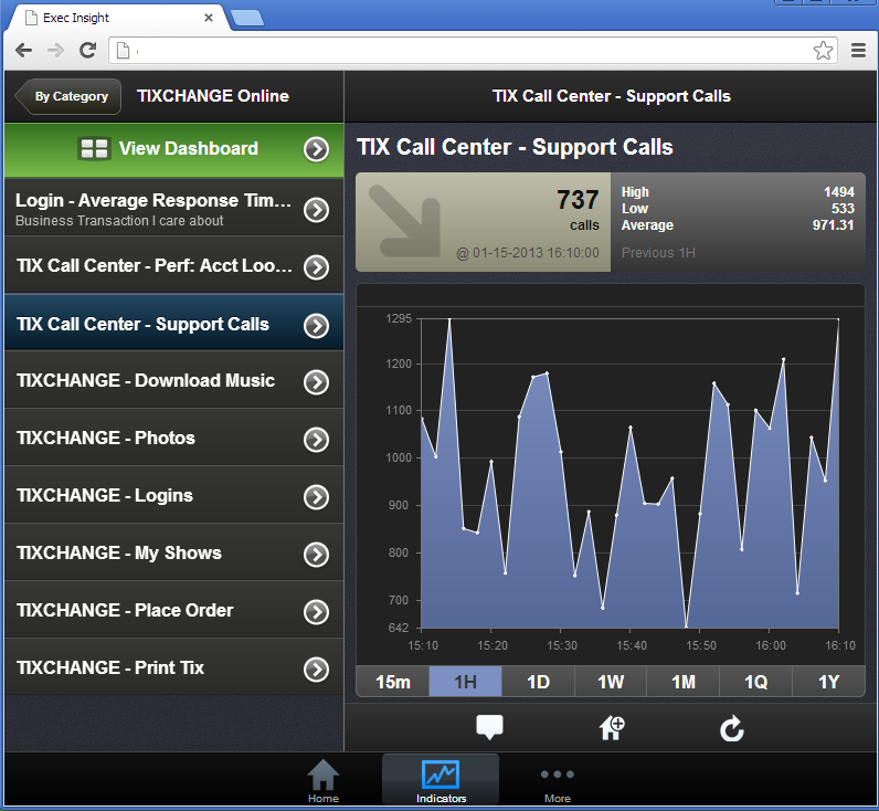 This illustration shows each of the steps the Administrator performs to publish data from an APM instance to a mobile device.