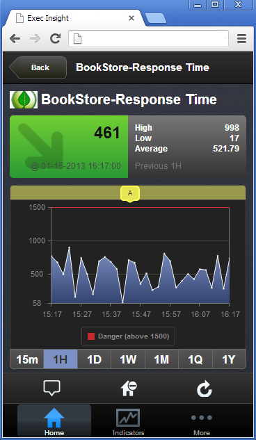 This illustration shows each of the steps the Administrator performs to publish data from an APM instance to a mobile device.