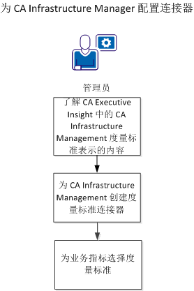 VISIO--EIOPS--Integrate_CA_EI_with_InfrastructureManagement--OTH