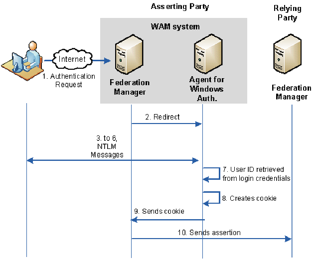 Windows Agent and NTLM