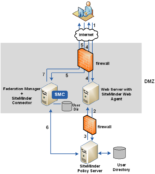 fedmgr_smconnector_at_asserting_party