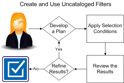 How to create and use uncataloged filters - process flow