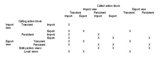 View Matching Possibilities by Characteristic