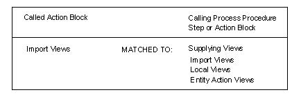 Import View Matching