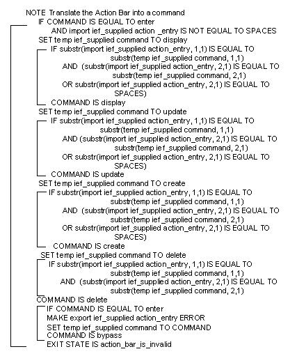 Procedure Synthesis Statements